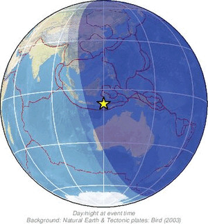Global view