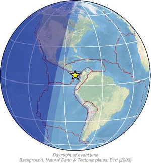 Global view