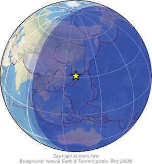Global view