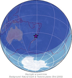 Global view