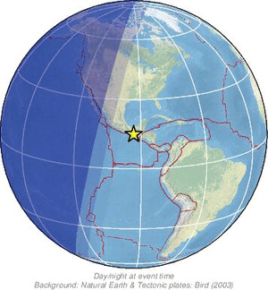 Global view