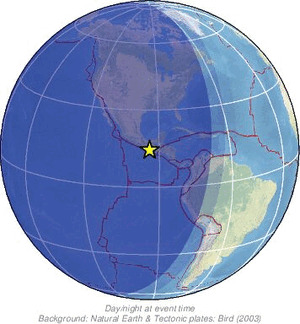 Global view