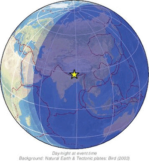 Global view