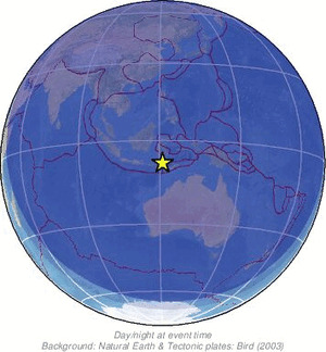 Global view