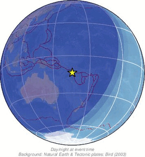 Global view