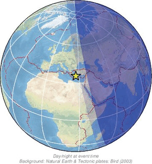 Global view