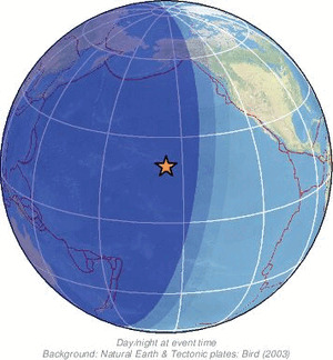 Global view