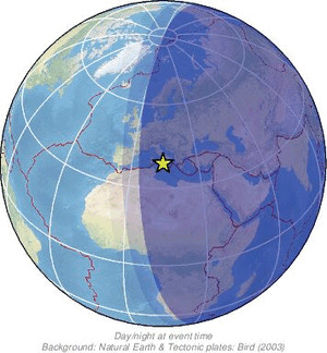 Global view