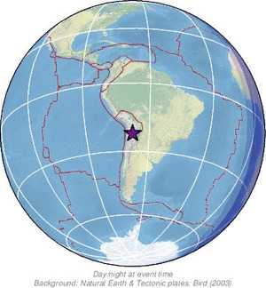 Global view