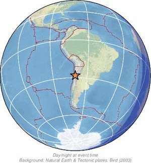 Global view