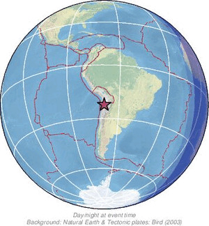 Global view