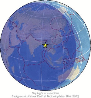 Global view