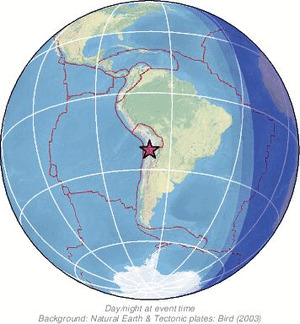 Global view
