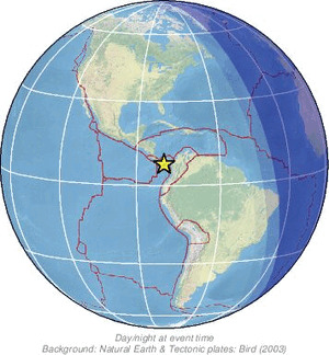 Global view
