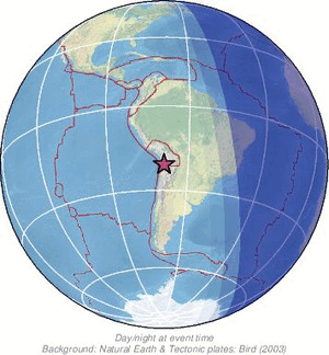 Global view