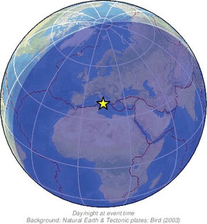 Global view