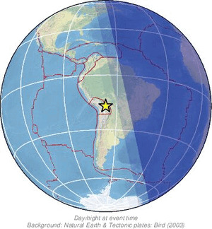 Global view