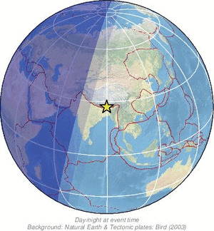 Global view