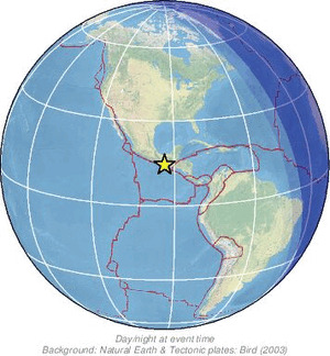 Global view