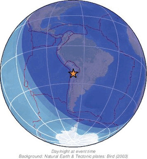 Global view
