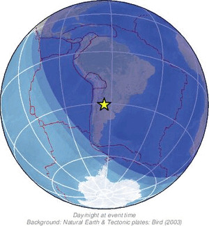 Global view