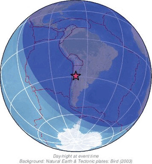 Global view