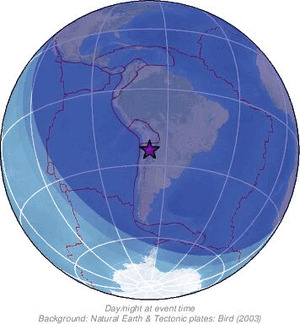 Global view