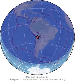 Global view
