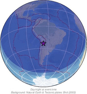 Global view