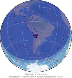 Global view
