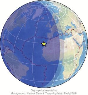 Global view