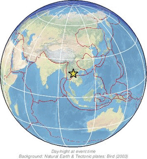 Global view