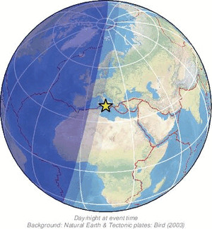 Global view