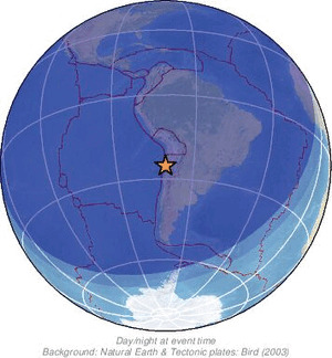 Global view