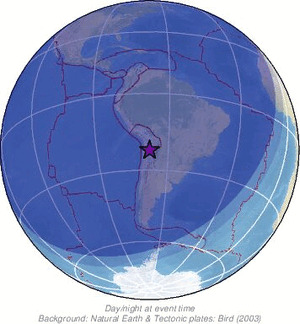 Global view