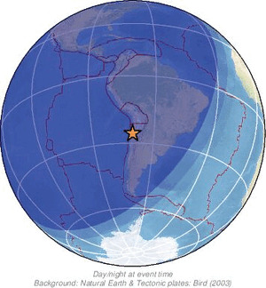 Global view