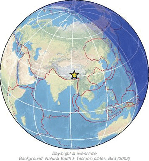 Global view