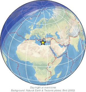 Global view