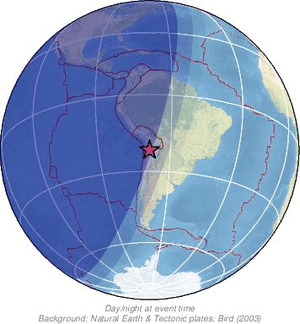 Global view