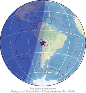 Global view