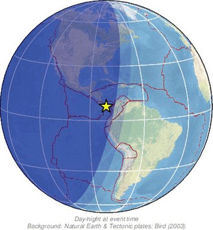 Global view