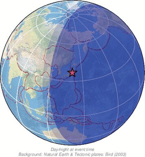 Global view