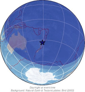 Global view