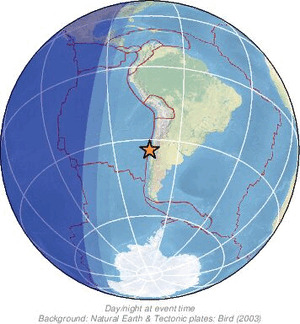 Global view