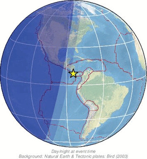 Global view