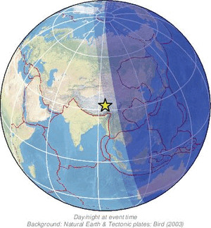 Global view