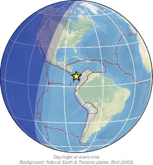 Global view