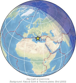 Global view