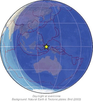 Global view