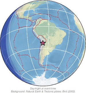 Global view